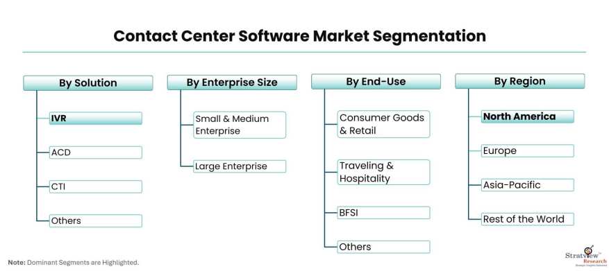 Contact-Center-Software-Market-Segmentation